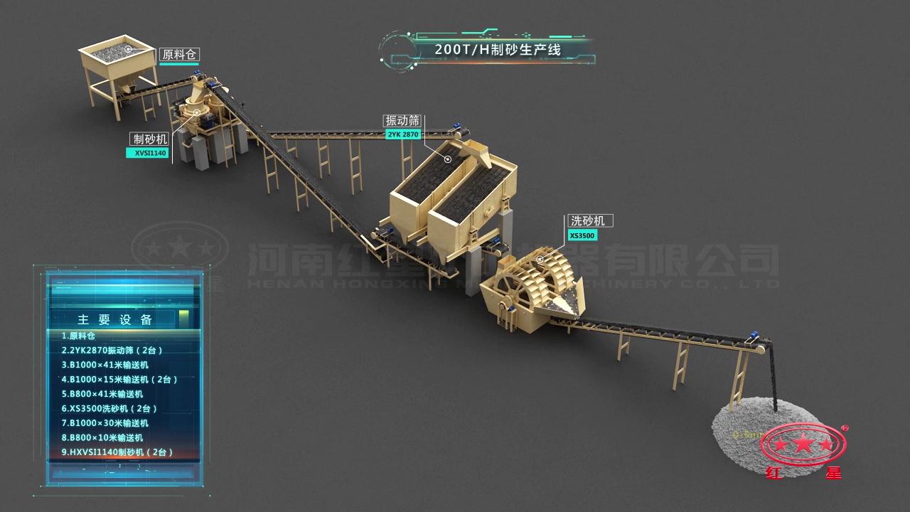 河南安陽時產200噸青石制砂生產線配置方案