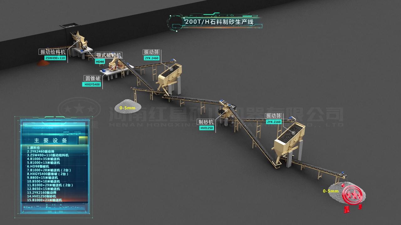 河北邯鄲200噸/時青石制砂生產線全套配置