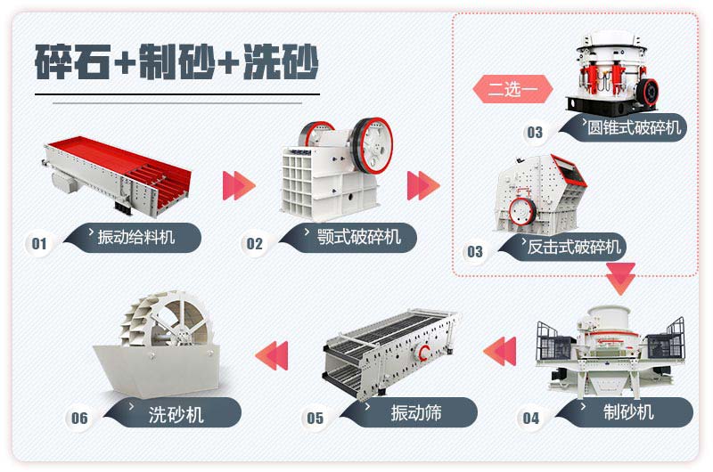 固定式機制砂生產線流程圖