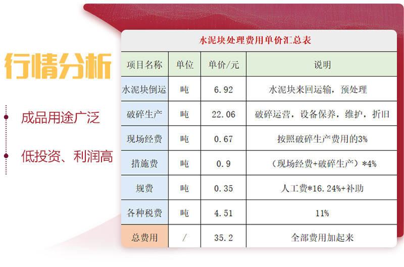 水泥塊投資成本利潤分析