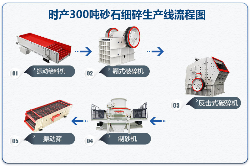 時產300噸砂石細碎生產線流程圖