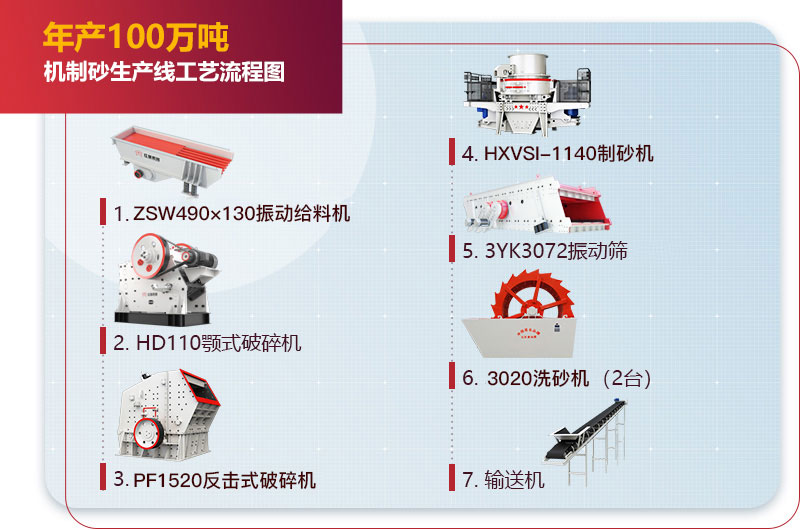 年產100萬噸機制砂生產線工藝流程圖