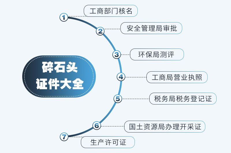 石頭制砂手續大全