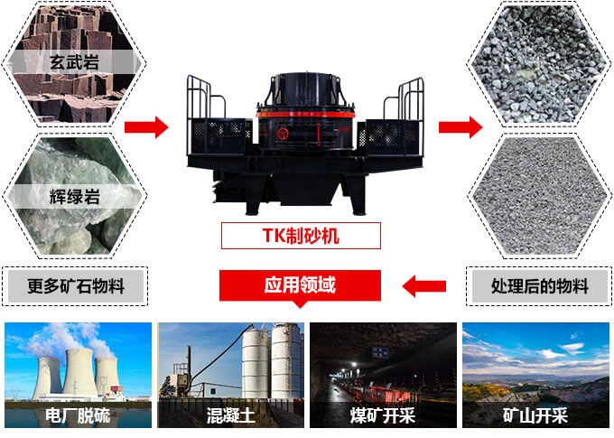 200tph-1000tph制砂機應用