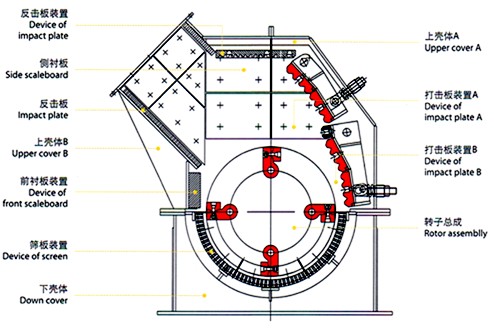 錘式破碎機結構圖