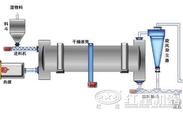 云母粉烘干機結構