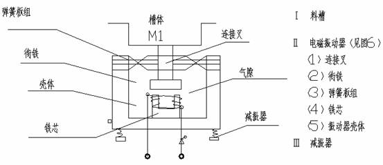 球磨機喂料結構圖2