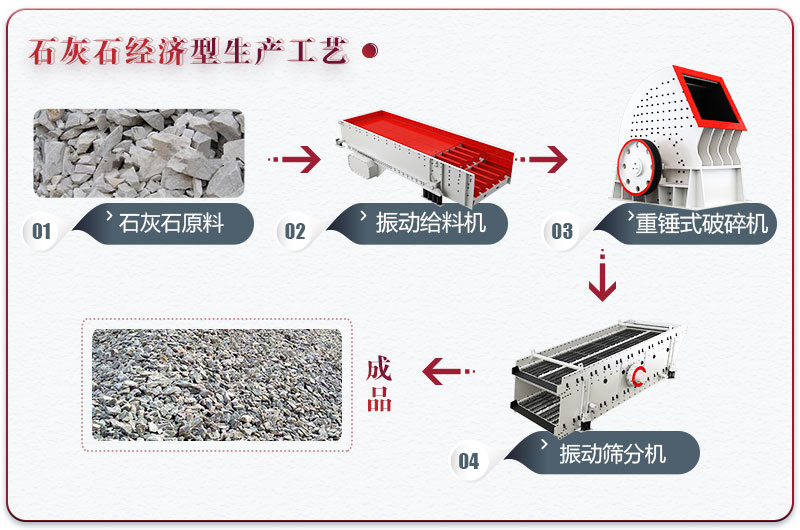 重錘式石子生產線配置方案