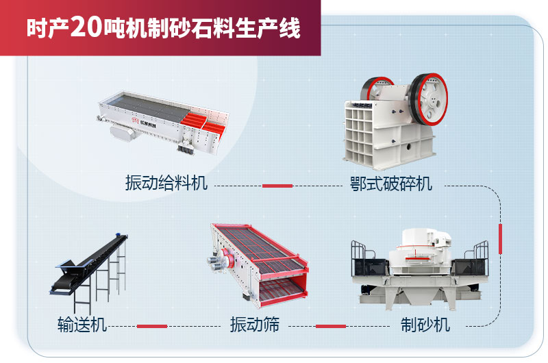 時產20噸機制砂石料生產線設備配置